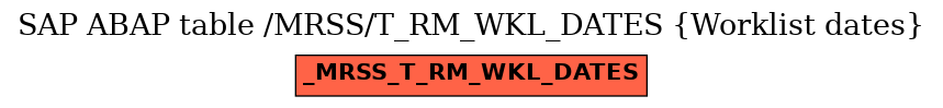E-R Diagram for table /MRSS/T_RM_WKL_DATES (Worklist dates)