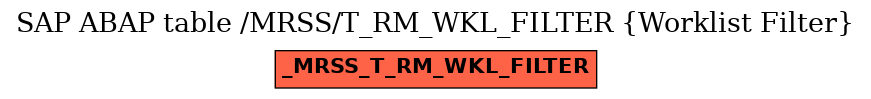 E-R Diagram for table /MRSS/T_RM_WKL_FILTER (Worklist Filter)