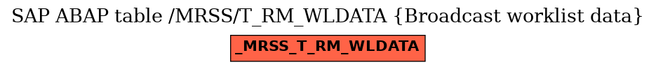 E-R Diagram for table /MRSS/T_RM_WLDATA (Broadcast worklist data)