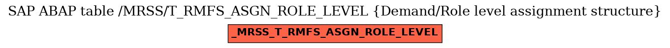 E-R Diagram for table /MRSS/T_RMFS_ASGN_ROLE_LEVEL (Demand/Role level assignment structure)