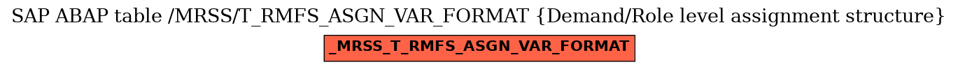 E-R Diagram for table /MRSS/T_RMFS_ASGN_VAR_FORMAT (Demand/Role level assignment structure)