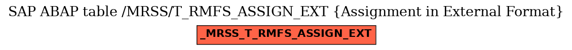 E-R Diagram for table /MRSS/T_RMFS_ASSIGN_EXT (Assignment in External Format)