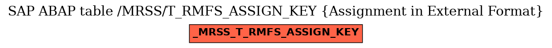 E-R Diagram for table /MRSS/T_RMFS_ASSIGN_KEY (Assignment in External Format)