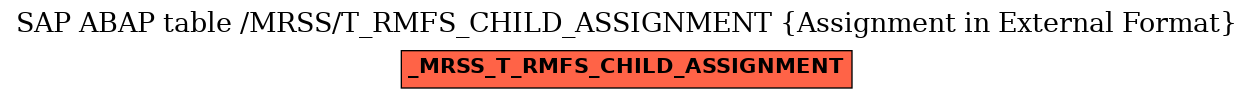 E-R Diagram for table /MRSS/T_RMFS_CHILD_ASSIGNMENT (Assignment in External Format)