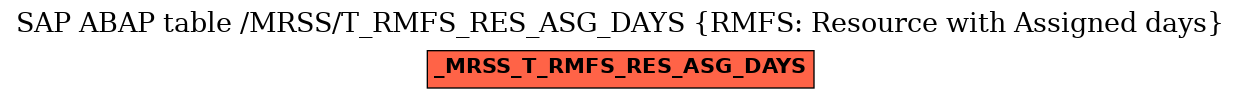 E-R Diagram for table /MRSS/T_RMFS_RES_ASG_DAYS (RMFS: Resource with Assigned days)