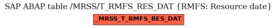 E-R Diagram for table /MRSS/T_RMFS_RES_DAT (RMFS: Resource date)