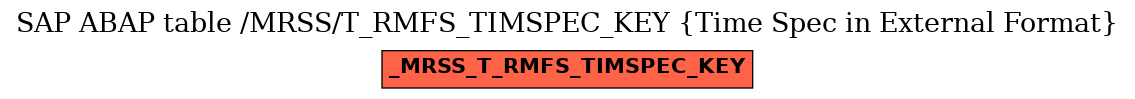 E-R Diagram for table /MRSS/T_RMFS_TIMSPEC_KEY (Time Spec in External Format)