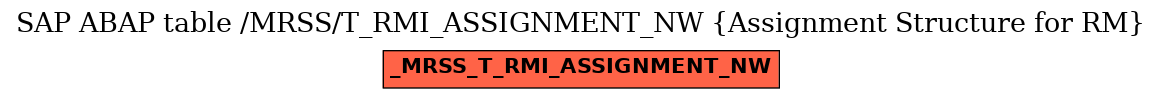 E-R Diagram for table /MRSS/T_RMI_ASSIGNMENT_NW (Assignment Structure for RM)