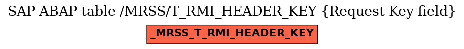 E-R Diagram for table /MRSS/T_RMI_HEADER_KEY (Request Key field)