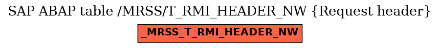 E-R Diagram for table /MRSS/T_RMI_HEADER_NW (Request header)