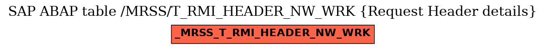E-R Diagram for table /MRSS/T_RMI_HEADER_NW_WRK (Request Header details)