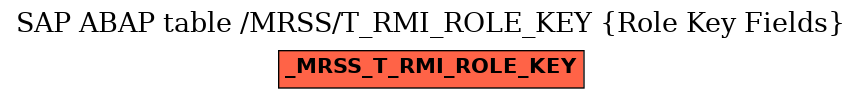 E-R Diagram for table /MRSS/T_RMI_ROLE_KEY (Role Key Fields)