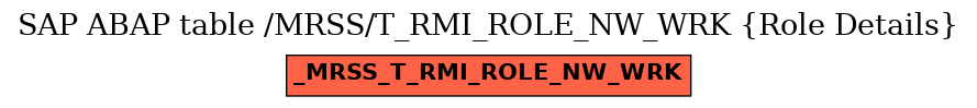 E-R Diagram for table /MRSS/T_RMI_ROLE_NW_WRK (Role Details)