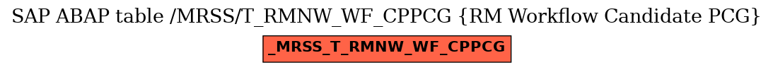 E-R Diagram for table /MRSS/T_RMNW_WF_CPPCG (RM Workflow Candidate PCG)