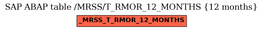 E-R Diagram for table /MRSS/T_RMOR_12_MONTHS (12 months)