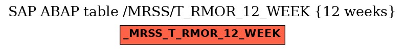 E-R Diagram for table /MRSS/T_RMOR_12_WEEK (12 weeks)