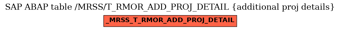 E-R Diagram for table /MRSS/T_RMOR_ADD_PROJ_DETAIL (additional proj details)