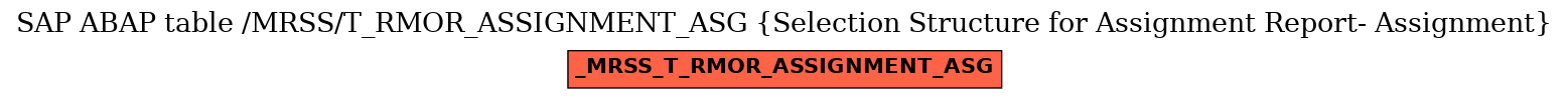 E-R Diagram for table /MRSS/T_RMOR_ASSIGNMENT_ASG (Selection Structure for Assignment Report- Assignment)