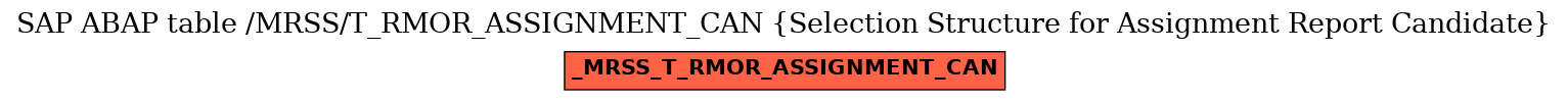 E-R Diagram for table /MRSS/T_RMOR_ASSIGNMENT_CAN (Selection Structure for Assignment Report Candidate)