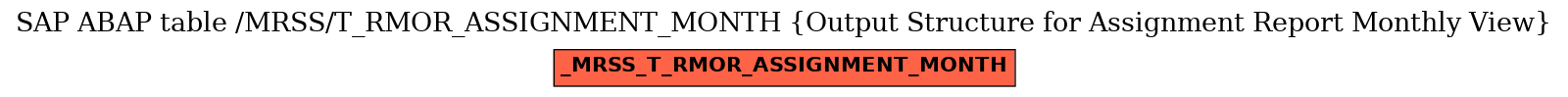 E-R Diagram for table /MRSS/T_RMOR_ASSIGNMENT_MONTH (Output Structure for Assignment Report Monthly View)