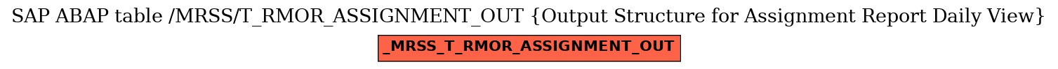 E-R Diagram for table /MRSS/T_RMOR_ASSIGNMENT_OUT (Output Structure for Assignment Report Daily View)