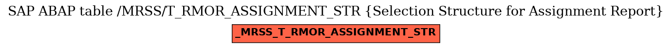 E-R Diagram for table /MRSS/T_RMOR_ASSIGNMENT_STR (Selection Structure for Assignment Report)