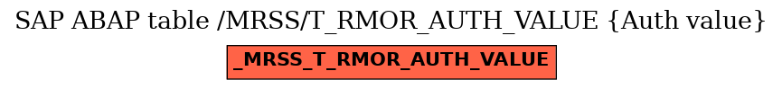 E-R Diagram for table /MRSS/T_RMOR_AUTH_VALUE (Auth value)