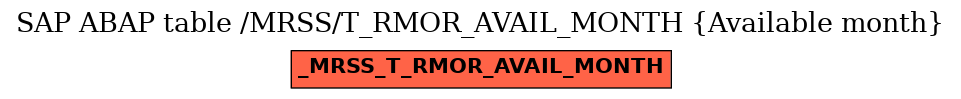 E-R Diagram for table /MRSS/T_RMOR_AVAIL_MONTH (Available month)