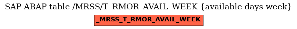 E-R Diagram for table /MRSS/T_RMOR_AVAIL_WEEK (available days week)