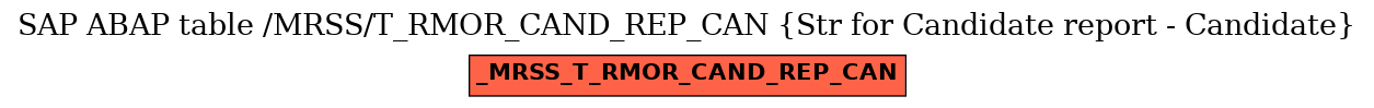 E-R Diagram for table /MRSS/T_RMOR_CAND_REP_CAN (Str for Candidate report - Candidate)