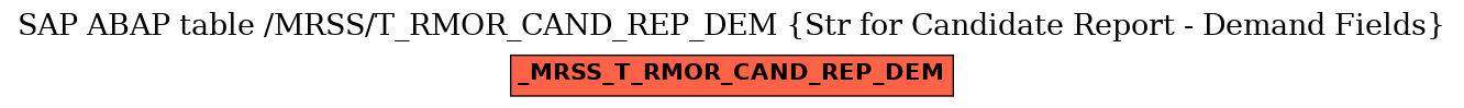 E-R Diagram for table /MRSS/T_RMOR_CAND_REP_DEM (Str for Candidate Report - Demand Fields)