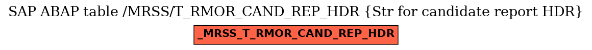 E-R Diagram for table /MRSS/T_RMOR_CAND_REP_HDR (Str for candidate report HDR)
