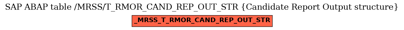 E-R Diagram for table /MRSS/T_RMOR_CAND_REP_OUT_STR (Candidate Report Output structure)