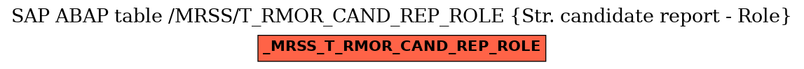 E-R Diagram for table /MRSS/T_RMOR_CAND_REP_ROLE (Str. candidate report - Role)