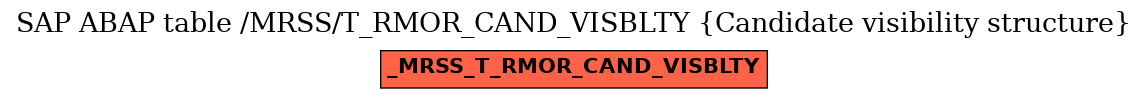 E-R Diagram for table /MRSS/T_RMOR_CAND_VISBLTY (Candidate visibility structure)