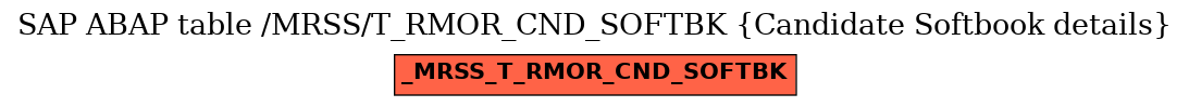 E-R Diagram for table /MRSS/T_RMOR_CND_SOFTBK (Candidate Softbook details)