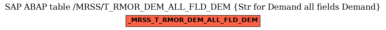 E-R Diagram for table /MRSS/T_RMOR_DEM_ALL_FLD_DEM (Str for Demand all fields Demand)