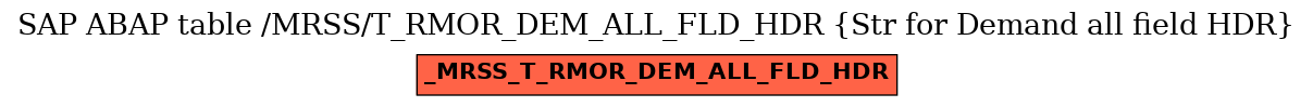E-R Diagram for table /MRSS/T_RMOR_DEM_ALL_FLD_HDR (Str for Demand all field HDR)