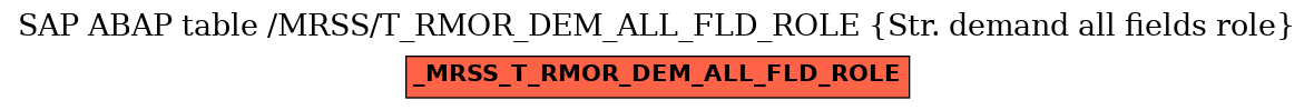 E-R Diagram for table /MRSS/T_RMOR_DEM_ALL_FLD_ROLE (Str. demand all fields role)