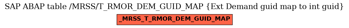 E-R Diagram for table /MRSS/T_RMOR_DEM_GUID_MAP (Ext Demand guid map to int guid)