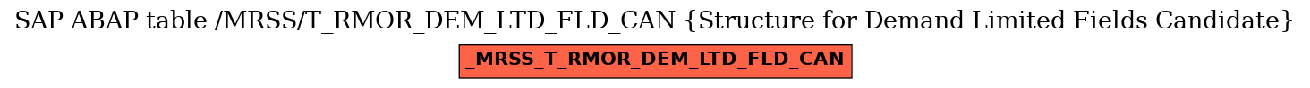 E-R Diagram for table /MRSS/T_RMOR_DEM_LTD_FLD_CAN (Structure for Demand Limited Fields Candidate)