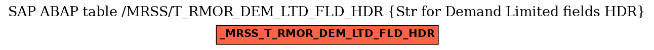 E-R Diagram for table /MRSS/T_RMOR_DEM_LTD_FLD_HDR (Str for Demand Limited fields HDR)