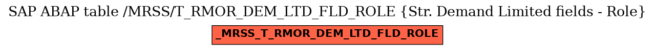 E-R Diagram for table /MRSS/T_RMOR_DEM_LTD_FLD_ROLE (Str. Demand Limited fields - Role)