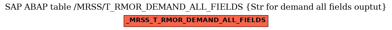 E-R Diagram for table /MRSS/T_RMOR_DEMAND_ALL_FIELDS (Str for demand all fields ouptut)