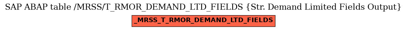 E-R Diagram for table /MRSS/T_RMOR_DEMAND_LTD_FIELDS (Str. Demand Limited Fields Output)