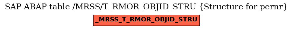 E-R Diagram for table /MRSS/T_RMOR_OBJID_STRU (Structure for pernr)