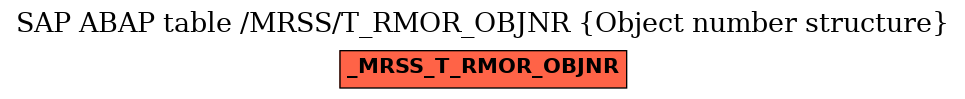 E-R Diagram for table /MRSS/T_RMOR_OBJNR (Object number structure)