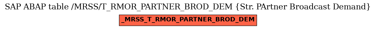 E-R Diagram for table /MRSS/T_RMOR_PARTNER_BROD_DEM (Str. PArtner Broadcast Demand)