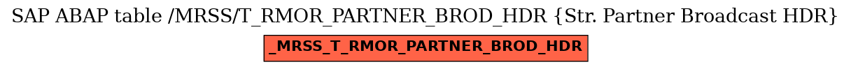 E-R Diagram for table /MRSS/T_RMOR_PARTNER_BROD_HDR (Str. Partner Broadcast HDR)