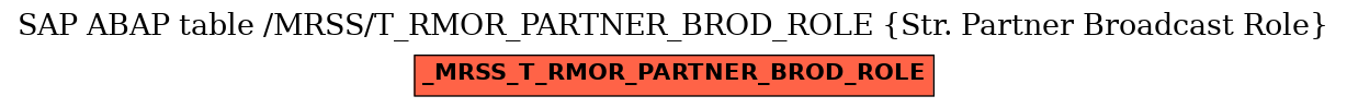 E-R Diagram for table /MRSS/T_RMOR_PARTNER_BROD_ROLE (Str. Partner Broadcast Role)